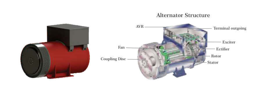 GTA‑251AIHD Alternator